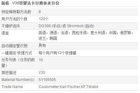 V30卡爾費(fèi)休水分儀